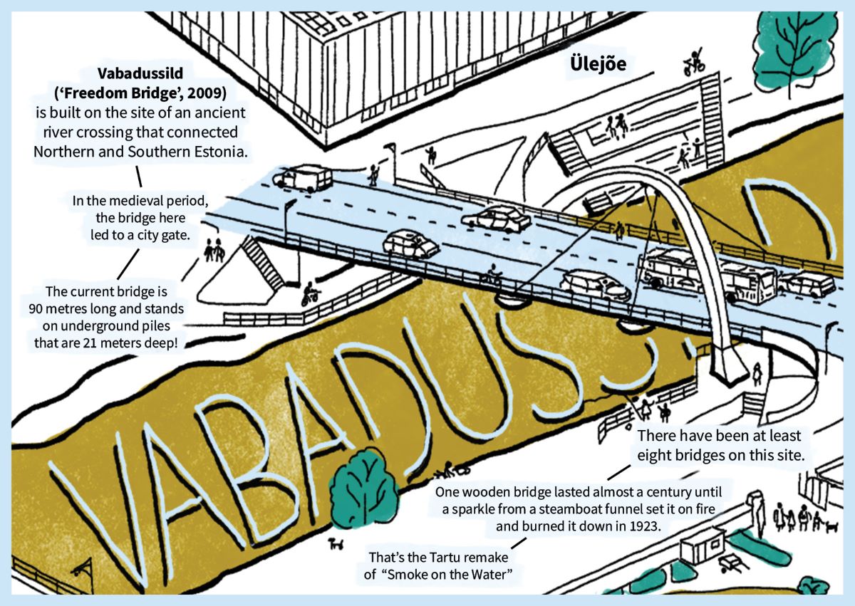 The backside of the 'The Bridges of Tartu' postcard set package