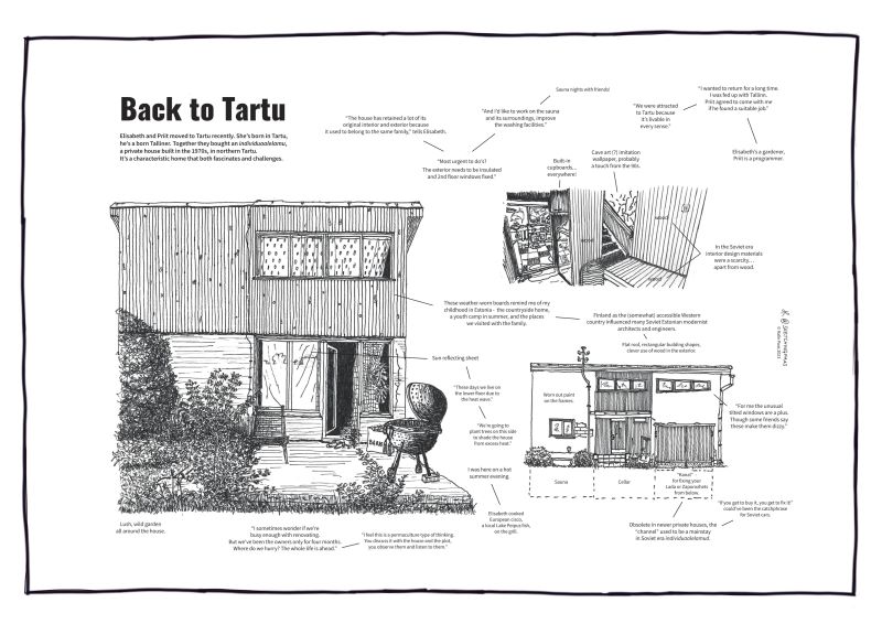 Artwork 'Back to Tartu' - it consists of three drawn views of a private house