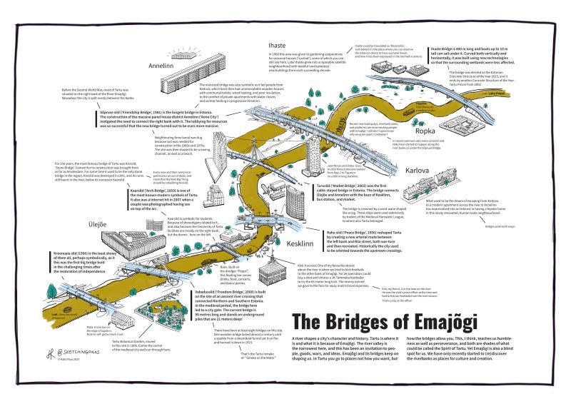 Artwork 'The Bridges of Tartu' - a map of river Emajõgi and its bridges in the city of Tartu