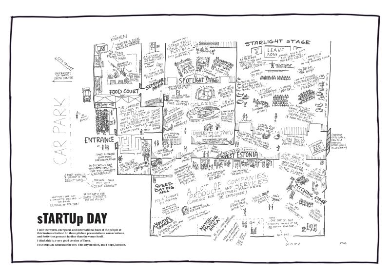 Artwork 'sTARTUp Day' - it presents the floor plan of the festival areas and activities